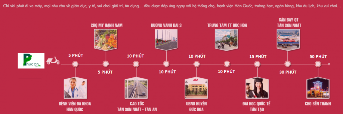 TIỆN ÍCH NGOẠI KHU PHÚC AN CITY