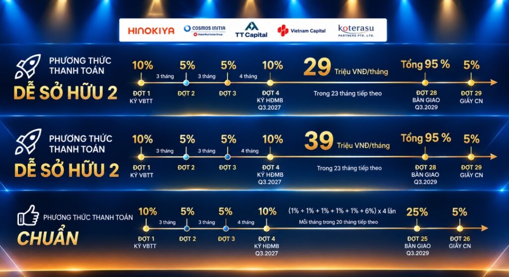 phương thức thanh toán căn hộ tt genesis nhà bè